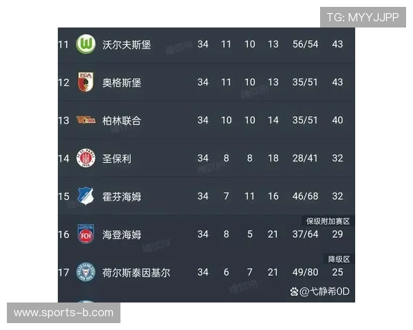 德甲与德乙冬歇期时长差异,对球队状态调整的影响 德甲与德乙冬歇期时长差异,对球队状态调整的影响