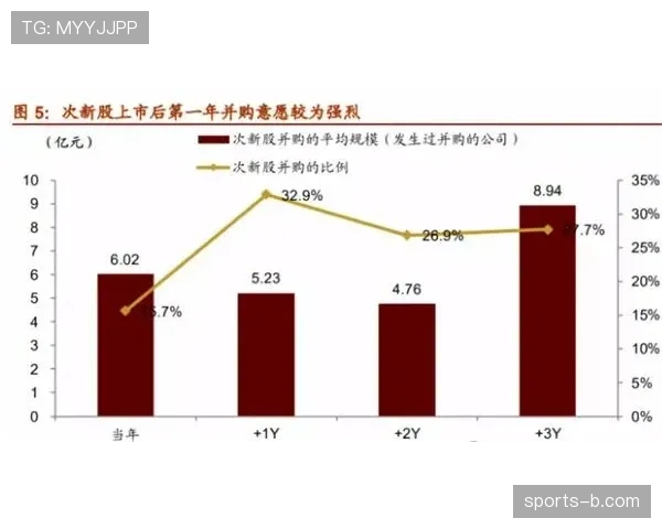 深度报道:美国资本持续注入,对意甲俱乐部运营模式的影响